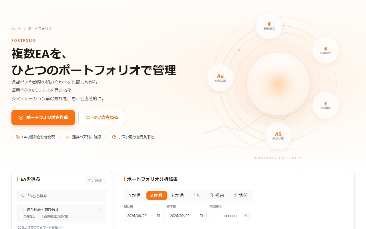 ポートフォリオ作成の画面