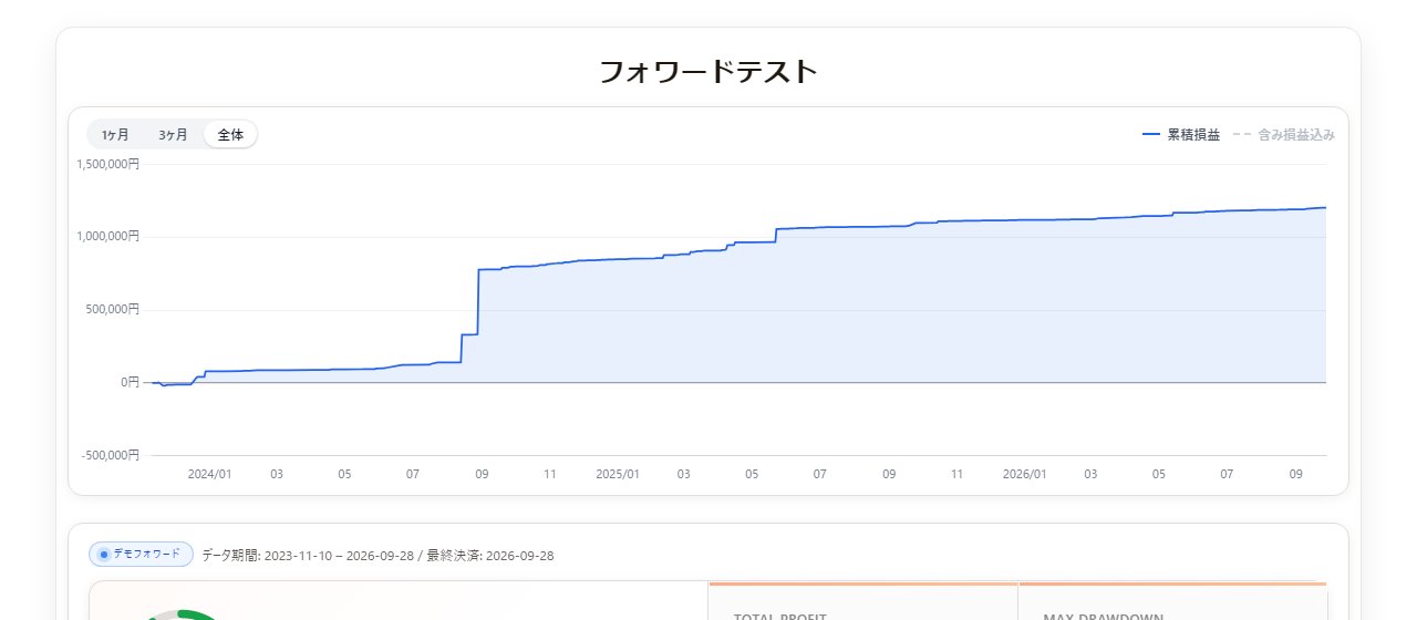 商品ページのフォワード成績グラフ（ZEROシステムEA・2026年9月29日）