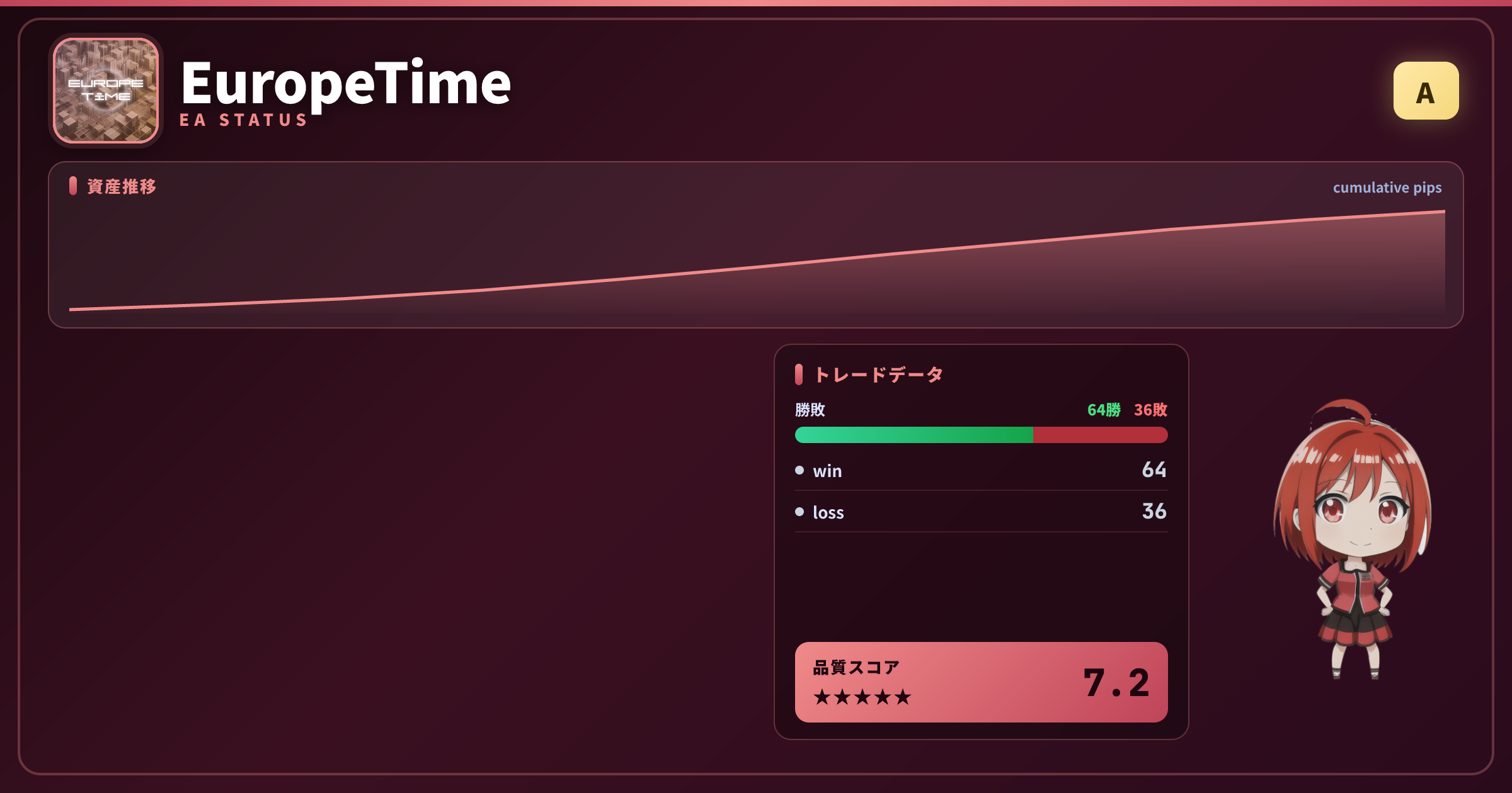 EuropeTime EAステータスカード（グレードA）