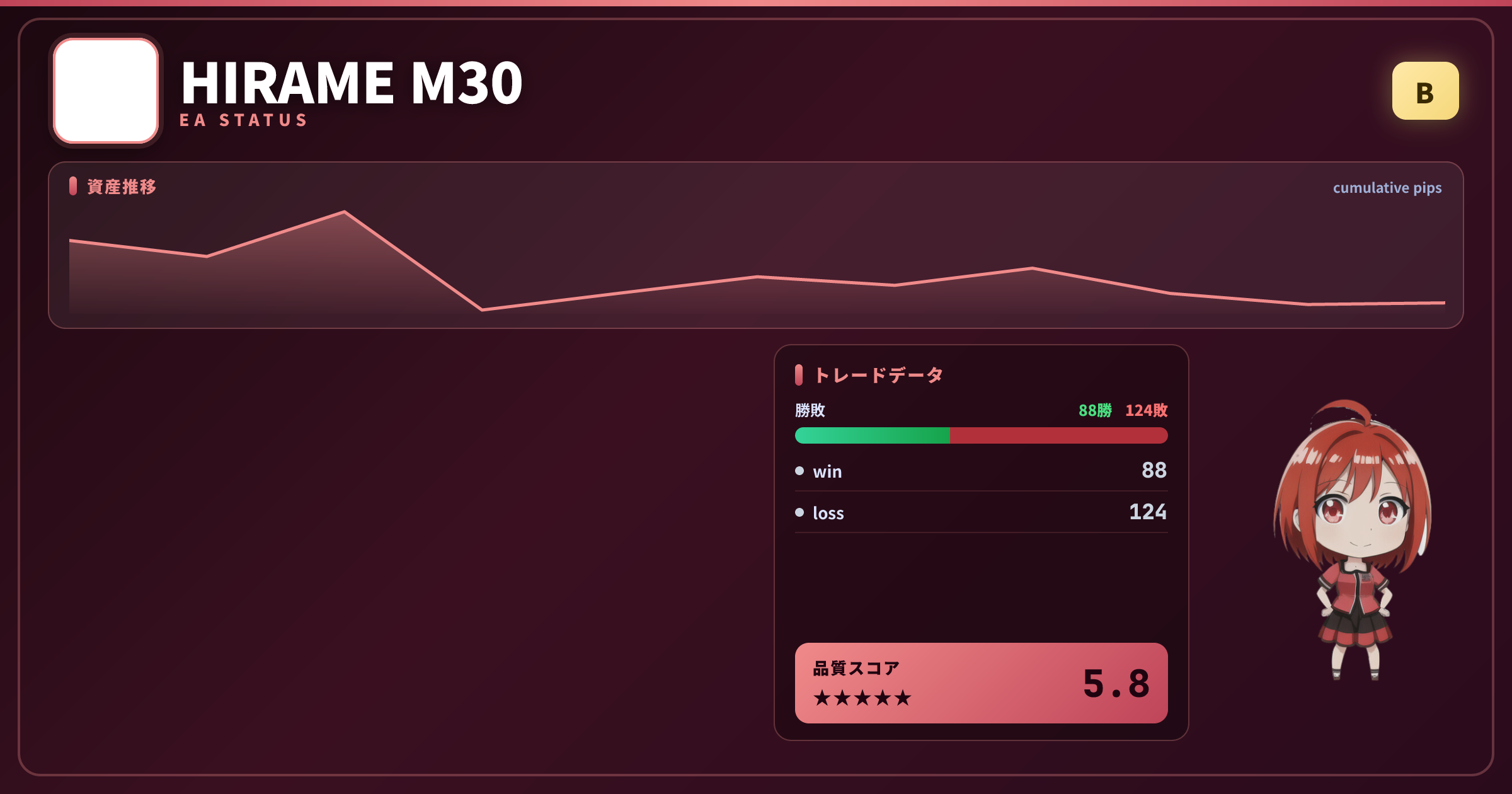 HIRAME M30 EAステータスカード（グレードB）