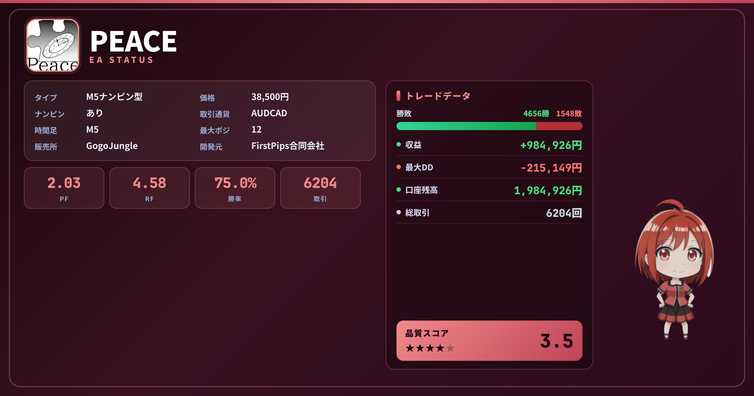 PEACE 成績ステータスカード PF2.03 勝率75.05% 6204取引 総合★3.5