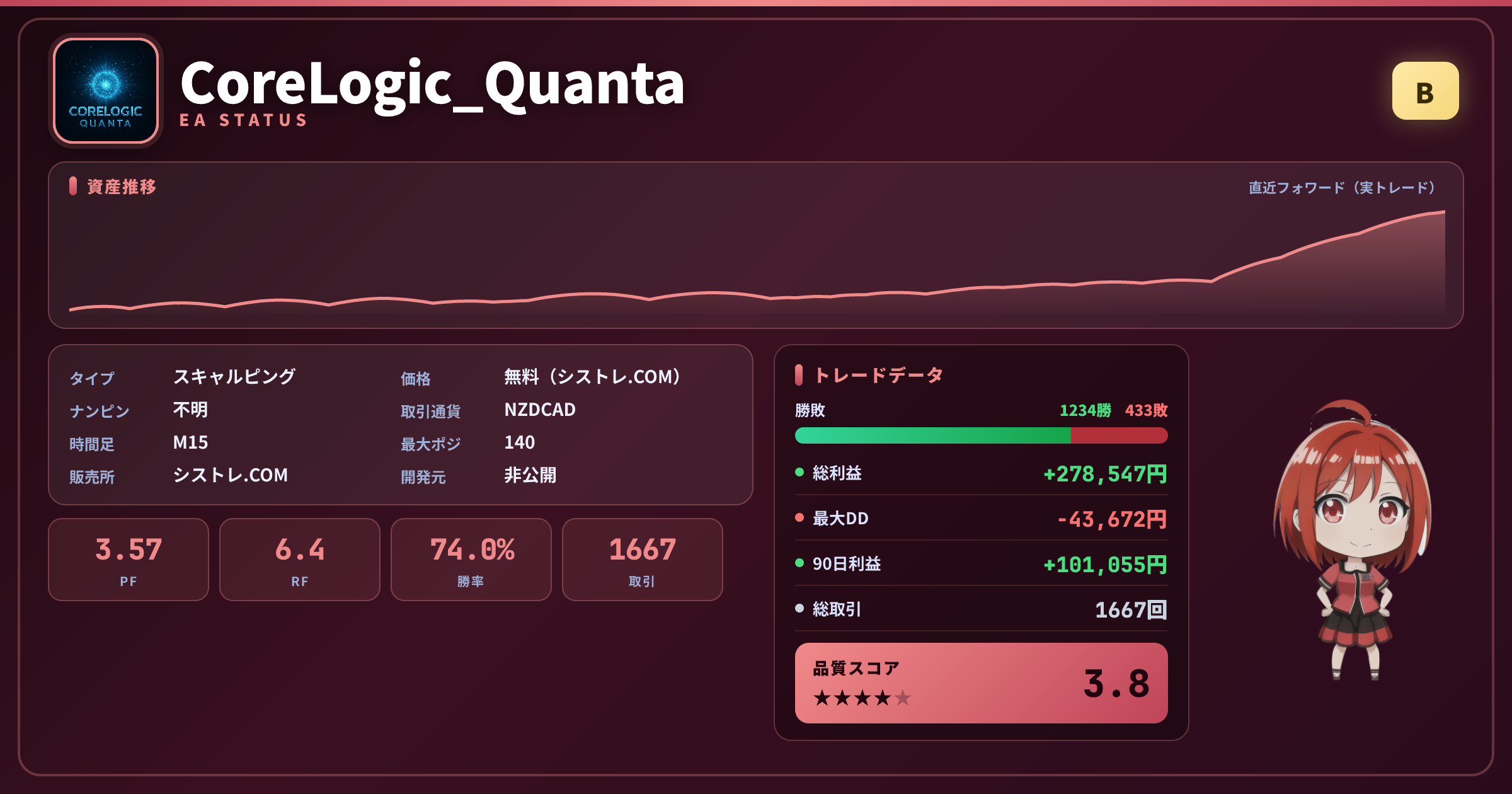 CoreLogic_Quanta EAステータスカード（グレードB）