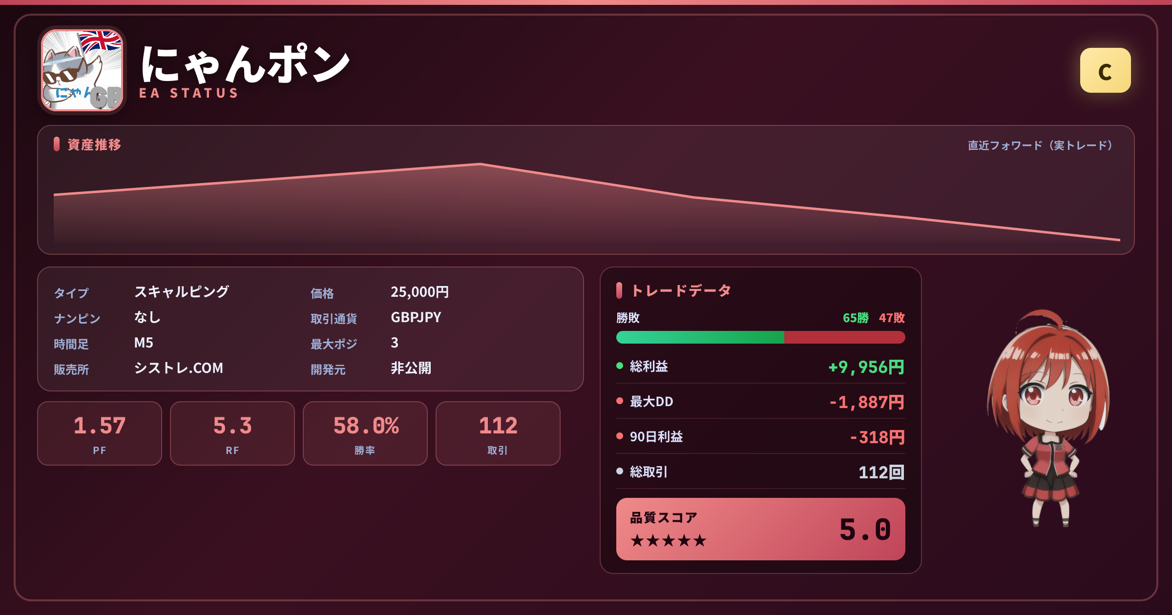 にゃんポン EAステータスカード