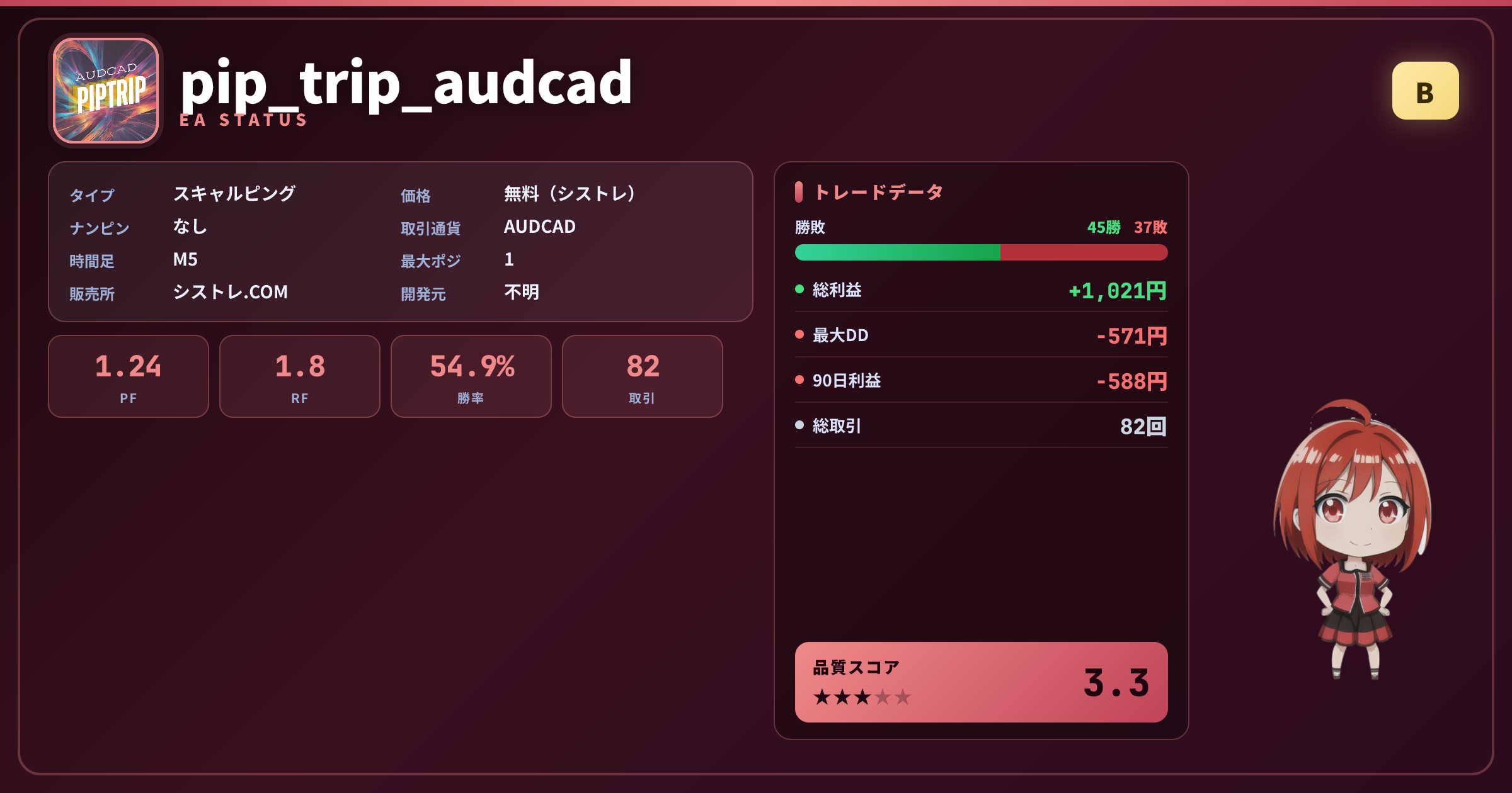 pip_trip_audcad EAステータスカード（グレードB）