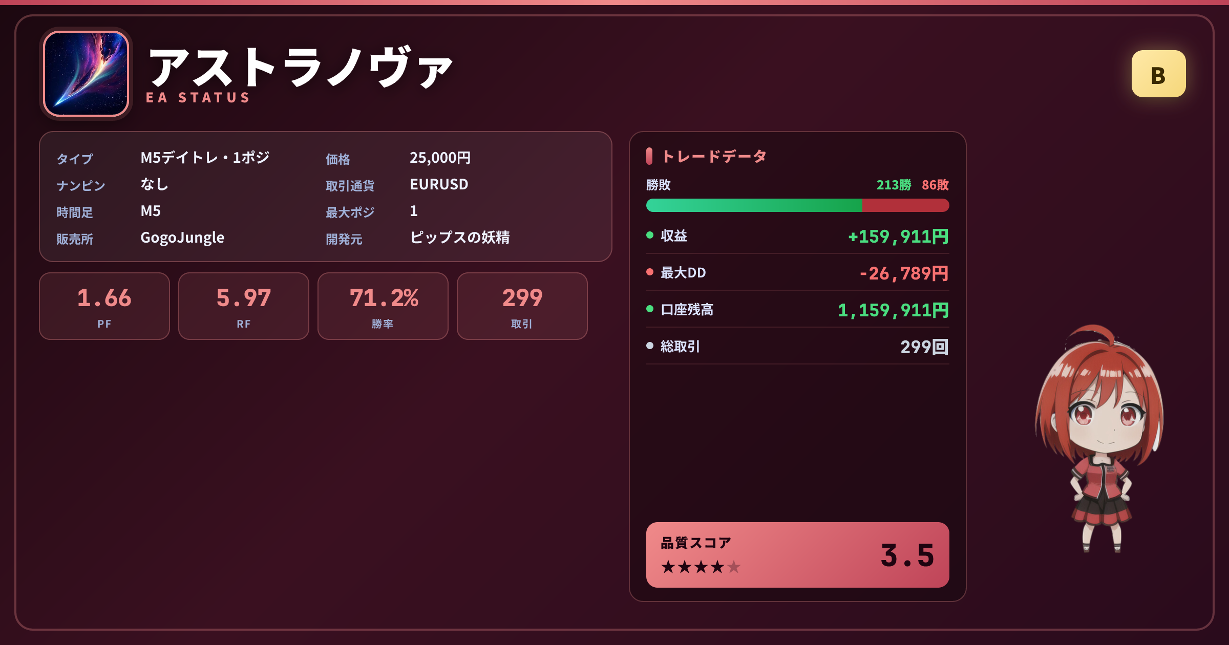 アストラノヴァ 成績ステータスカード PF1.66 勝率71.24% 299取引