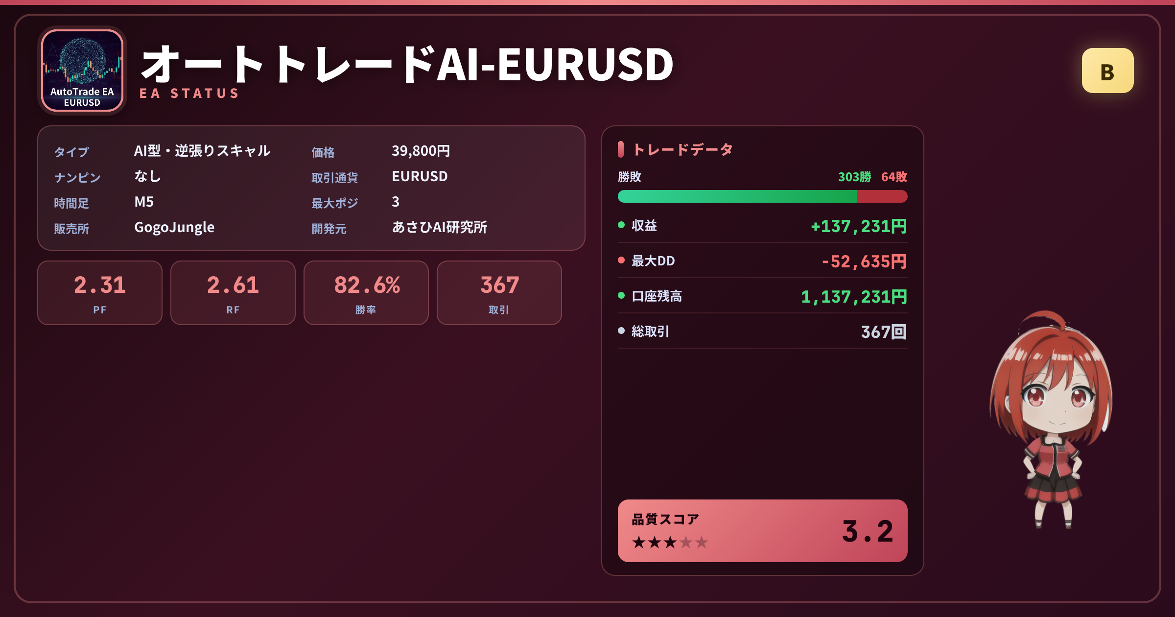 オートトレードAI-EURUSD 成績ステータスカード PF2.31 勝率82.56% 367取引