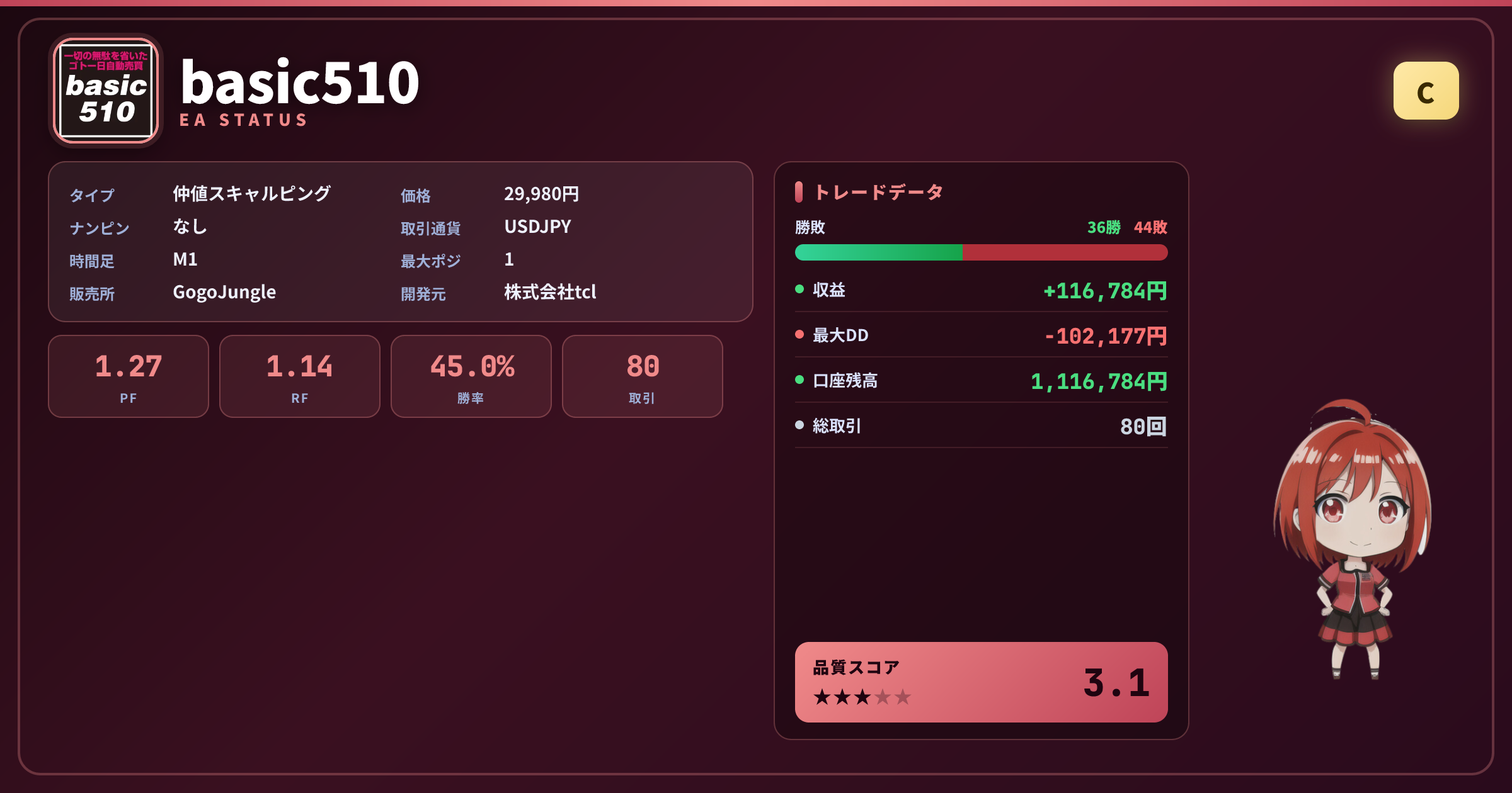 basic510 成績ステータスカード PF1.27 勝率45.00% 80取引