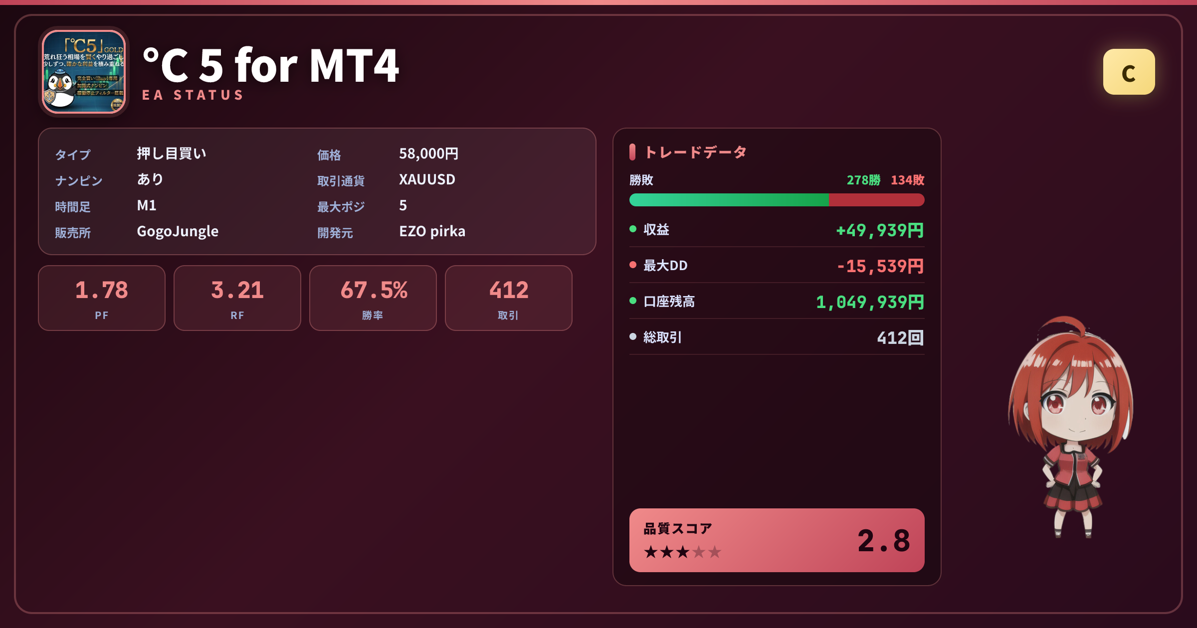 °C 5 for MT4 成績ステータスカード PF1.78 勝率67.48% 412取引