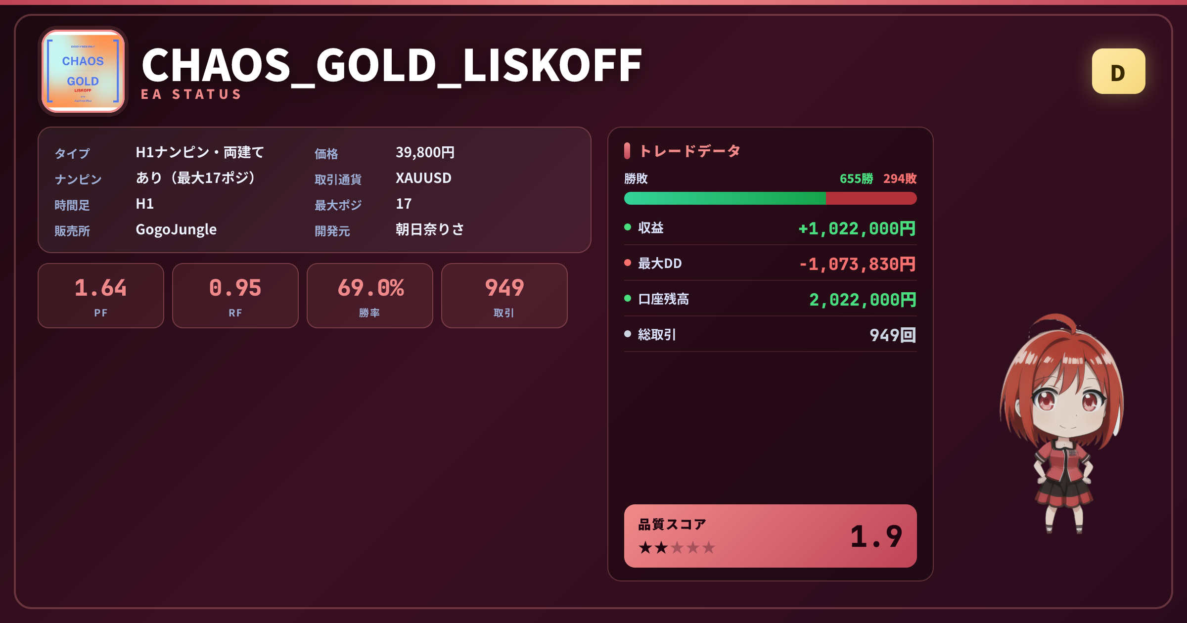 CHAOS_GOLD_LISKOFF 成績ステータスカード PF1.64 勝率69.02% 949取引