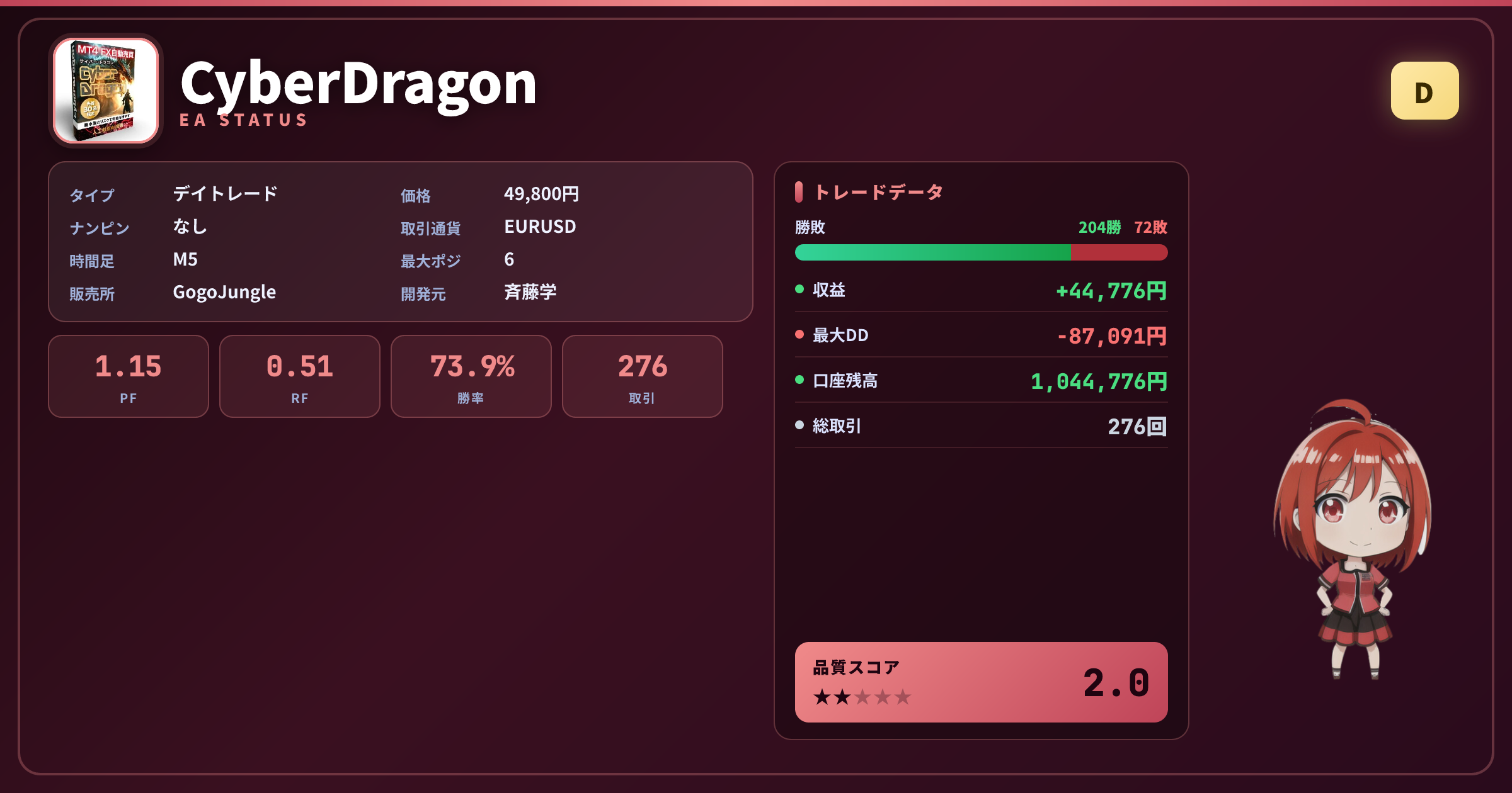 CyberDragon 成績ステータスカード PF1.15 勝率73.91% 276取引