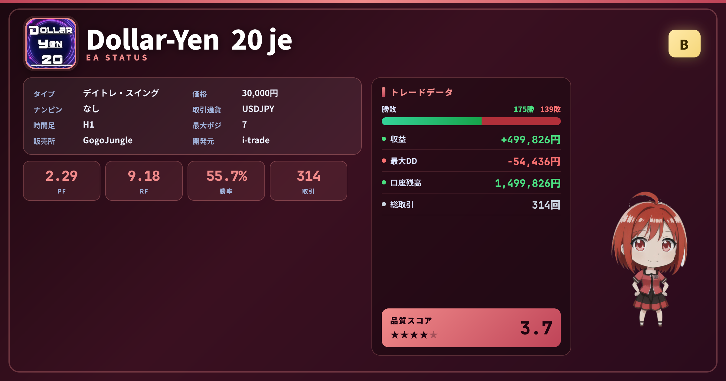 Dollar-Yen 20 je 成績ステータスカード PF2.29 勝率55.73% 314取引