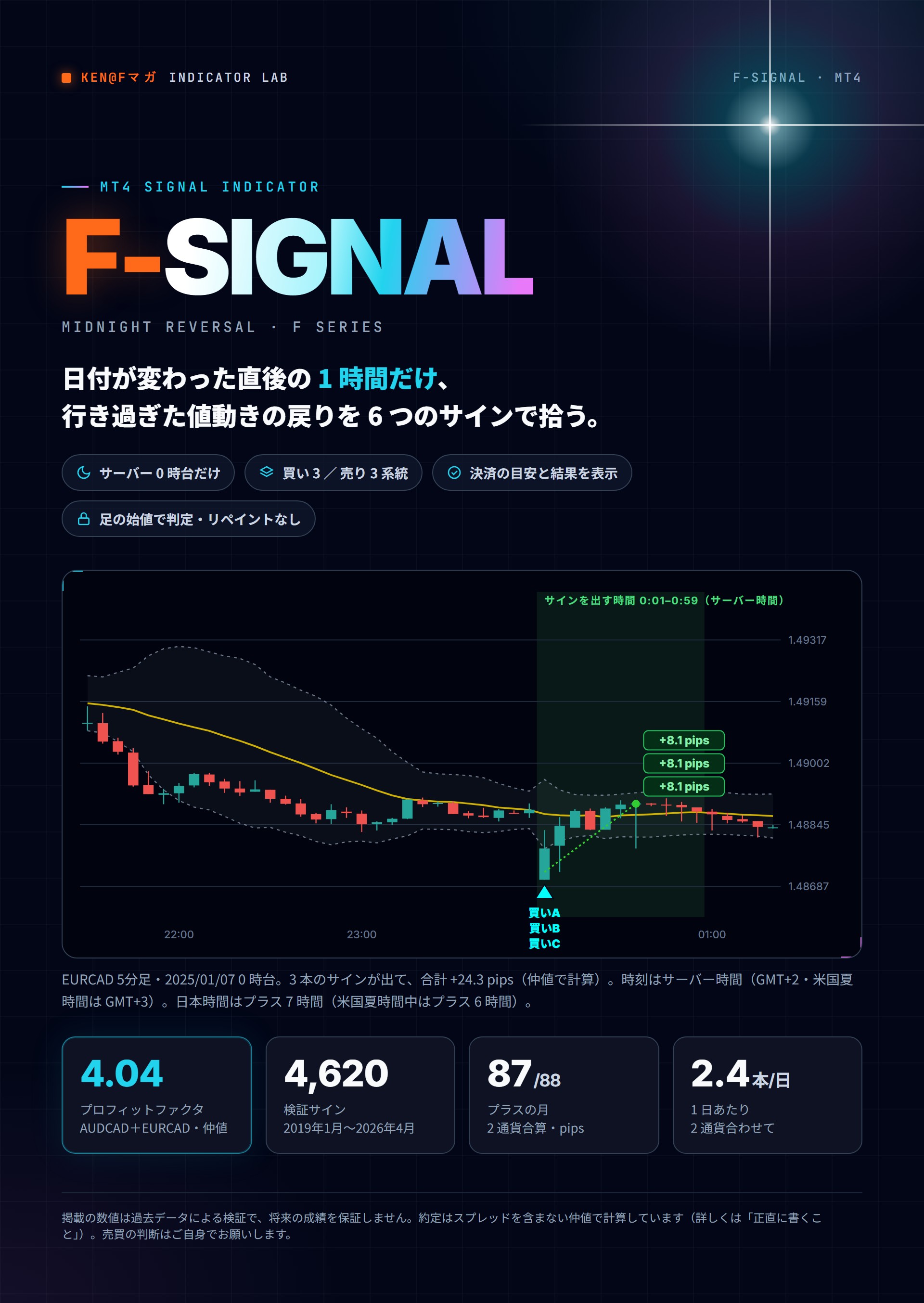F-Signal サーバー0時台だけに出るCADクロスの逆張りサイン MT4インジケーター