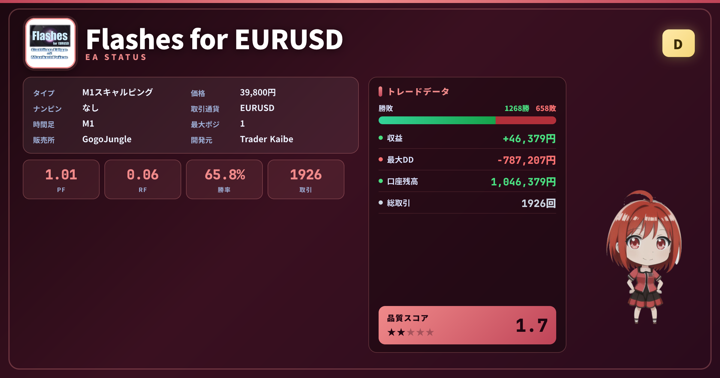 Flashes for EURUSD 成績ステータスカード PF1.01 勝率65.84% 1926取引