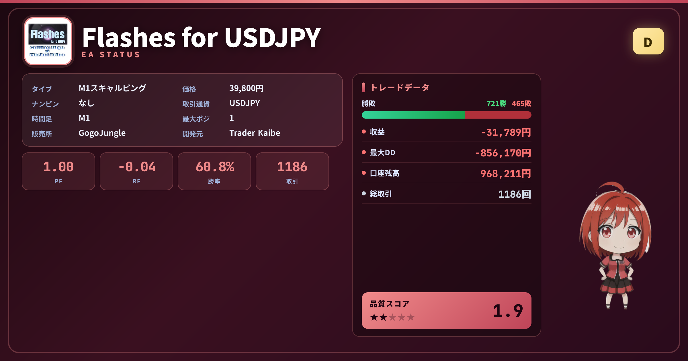 Flashes for USDJPY 成績ステータスカード PF1.00 勝率60.79% 1186取引