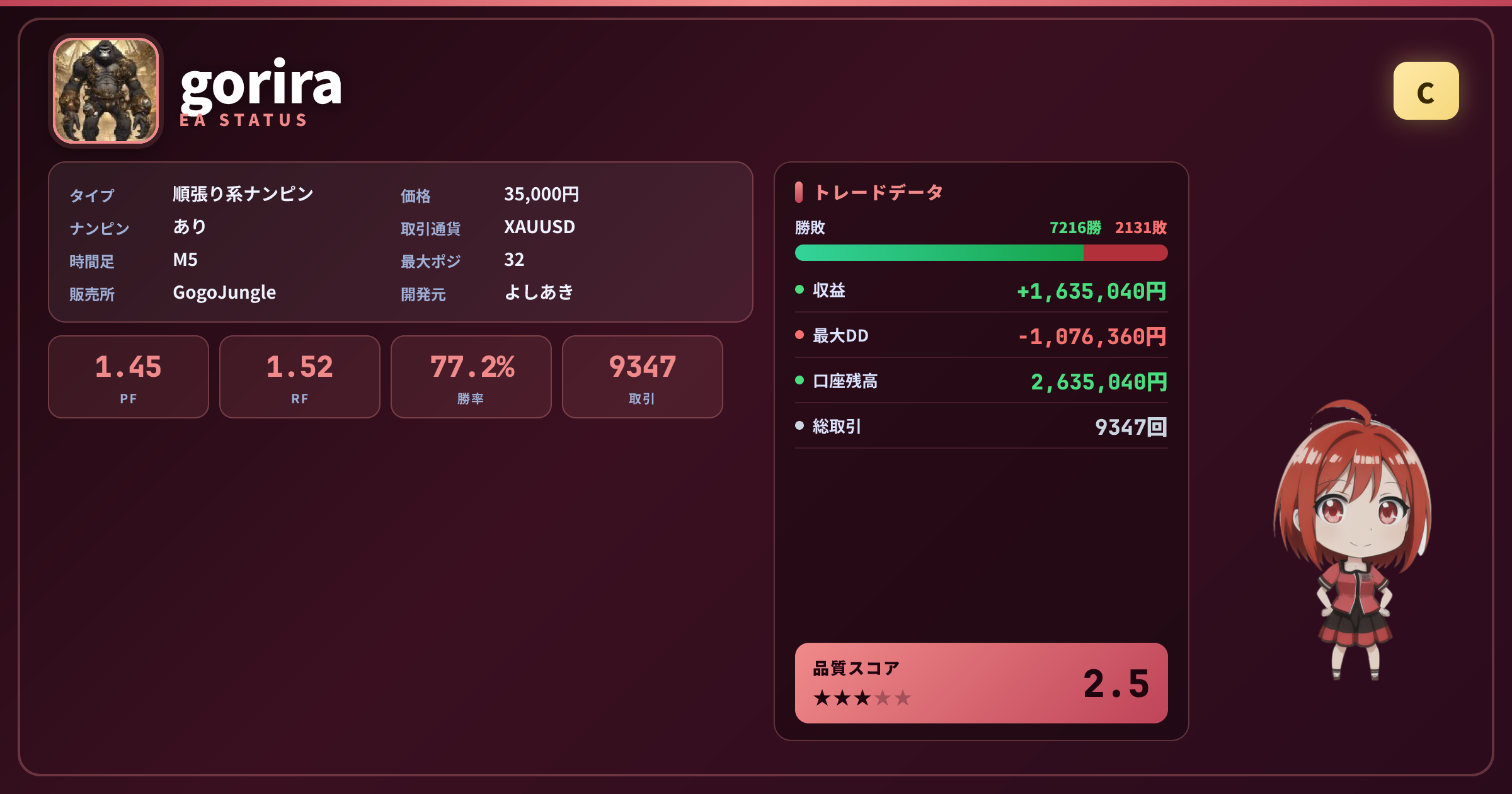 gorira 成績ステータスカード PF1.45 勝率77.20% 9347取引