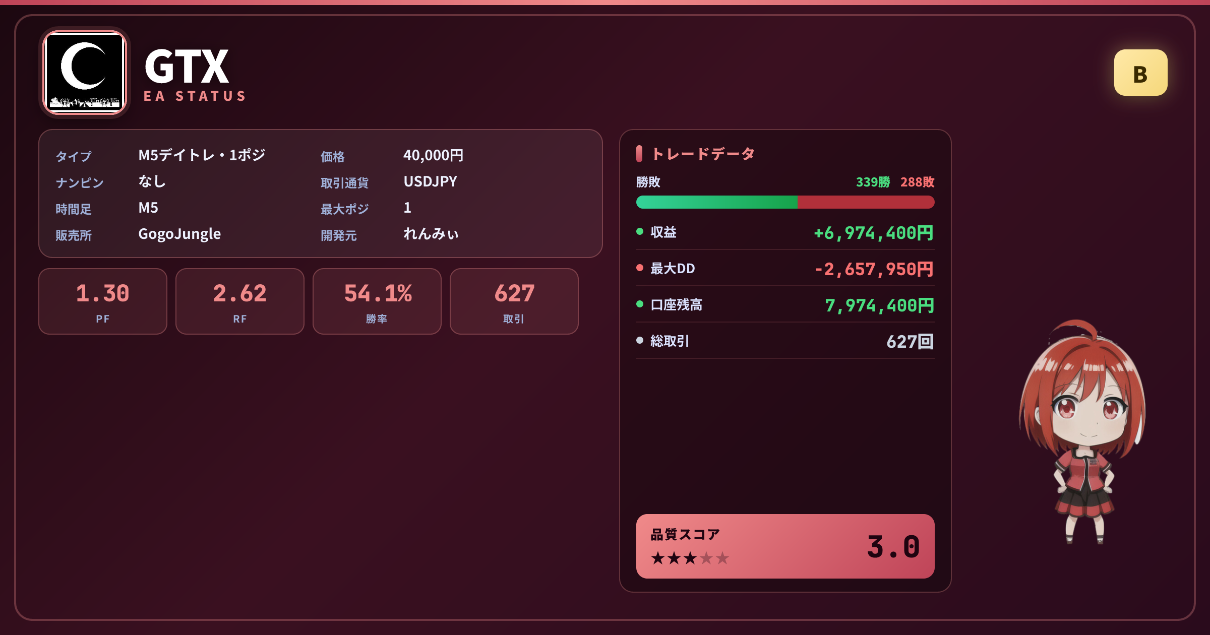 GTX 成績ステータスカード PF1.30 勝率54.07% 627取引