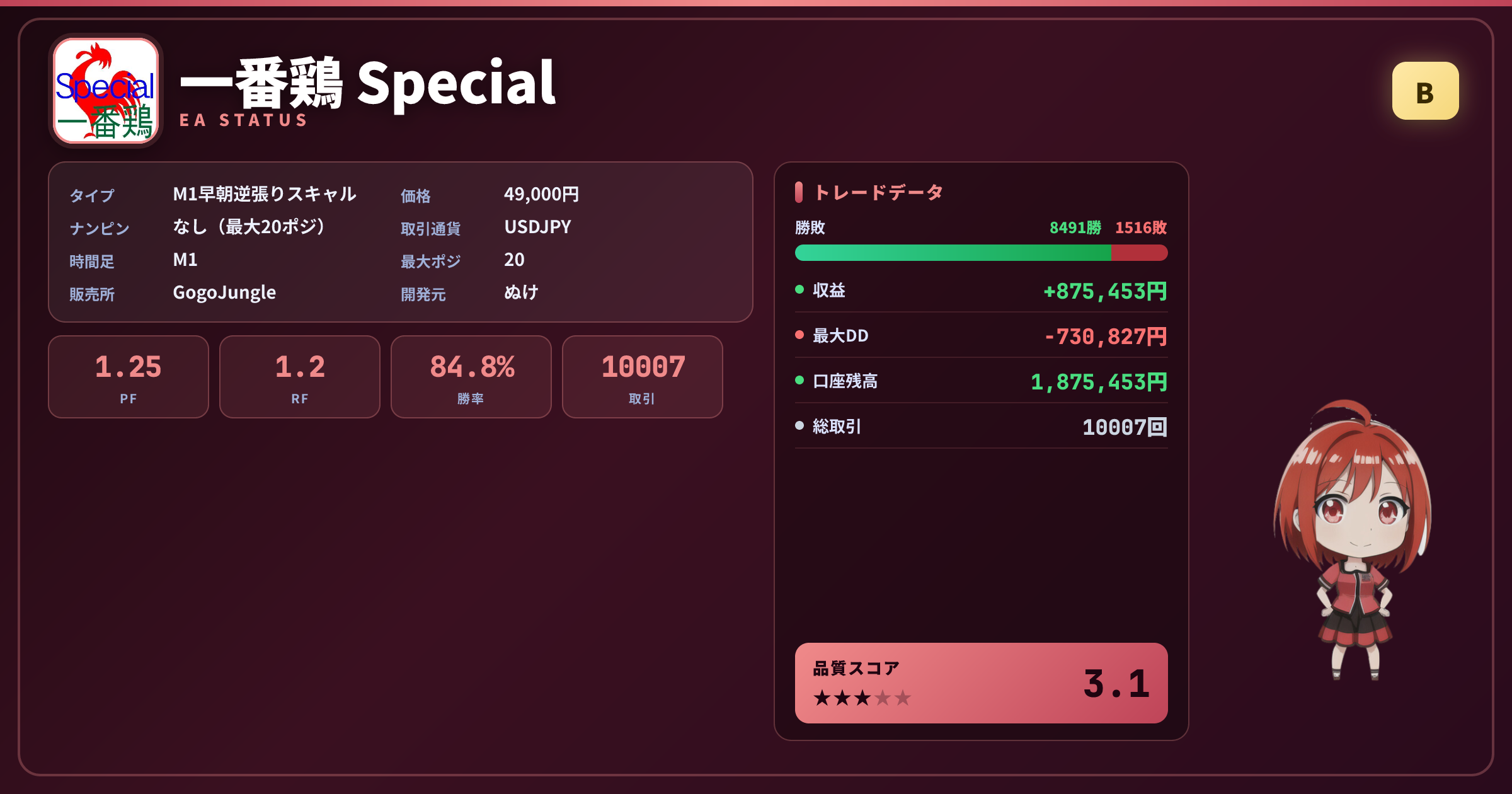 一番鶏 Special 成績ステータスカード PF1.25 勝率84.85% 10007取引