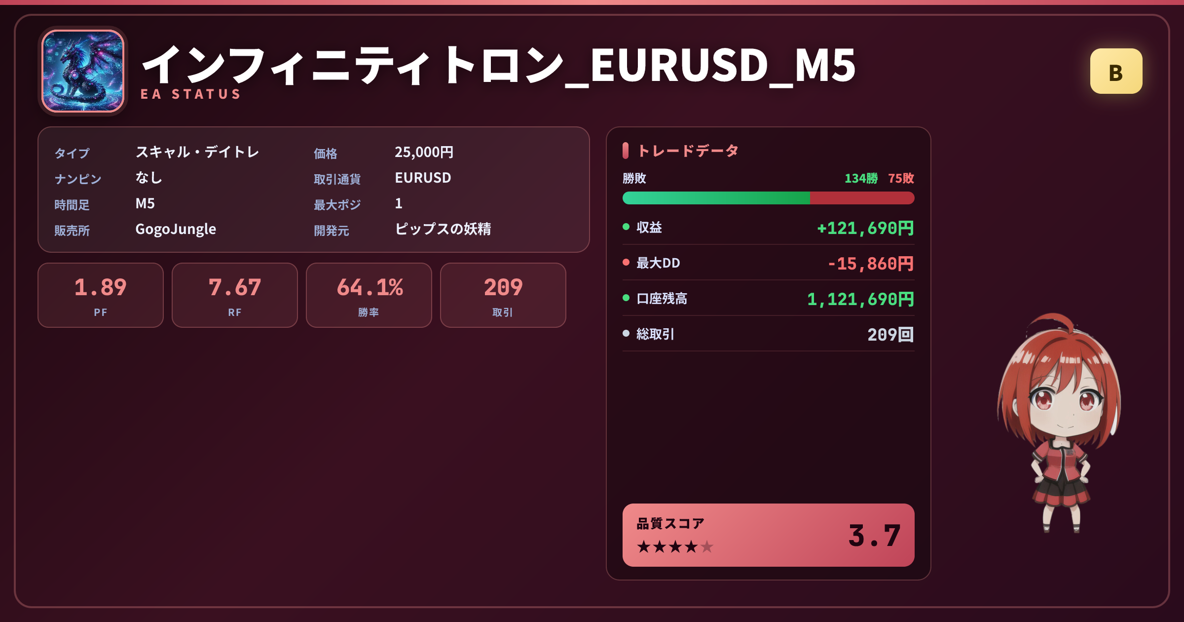 インフィニティトロン_EURUSD_M5 成績ステータスカード PF1.89 勝率64.11% 209取引