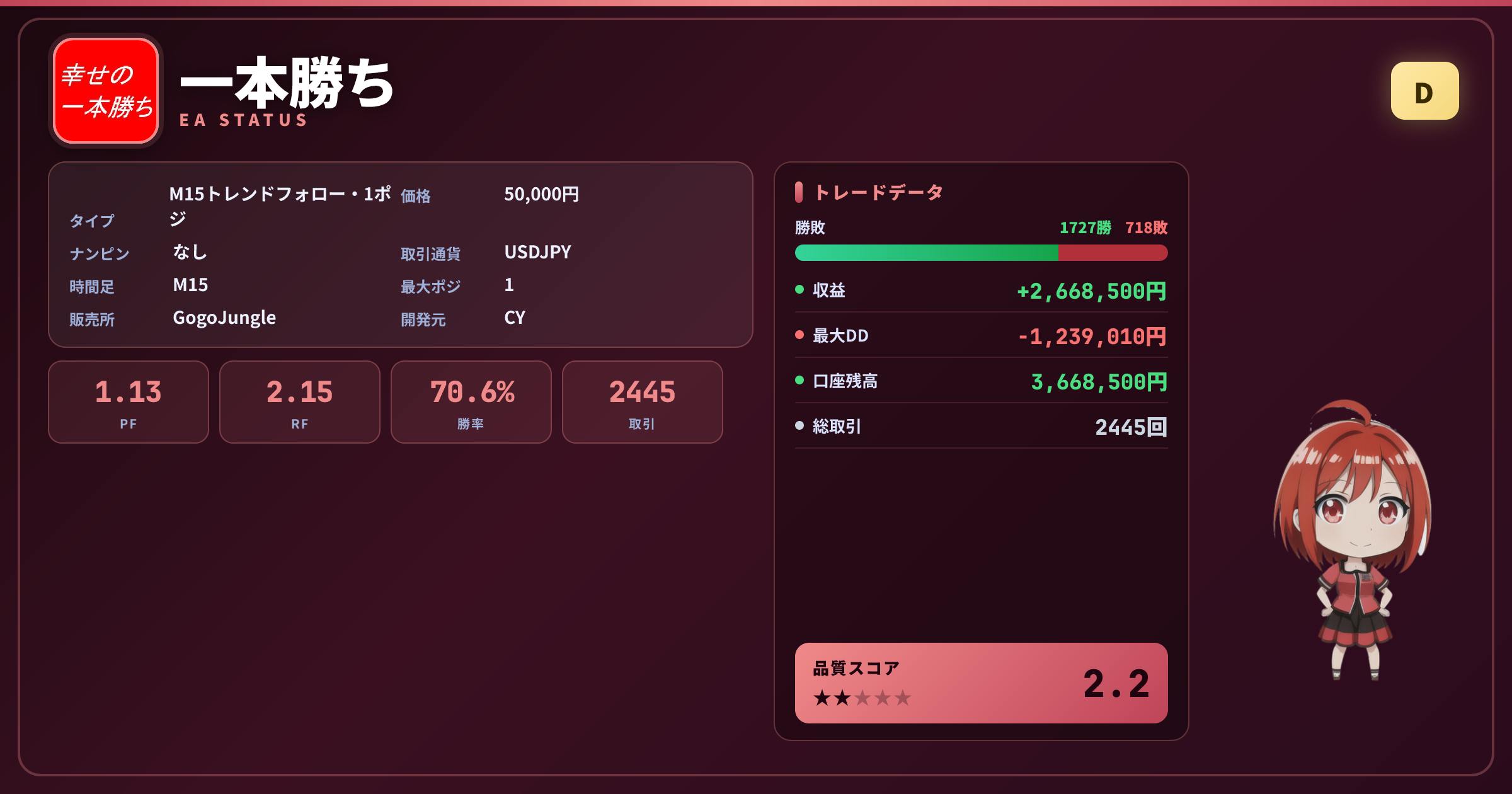 一本勝ち 成績ステータスカード PF1.13 勝率70.63% 2445取引