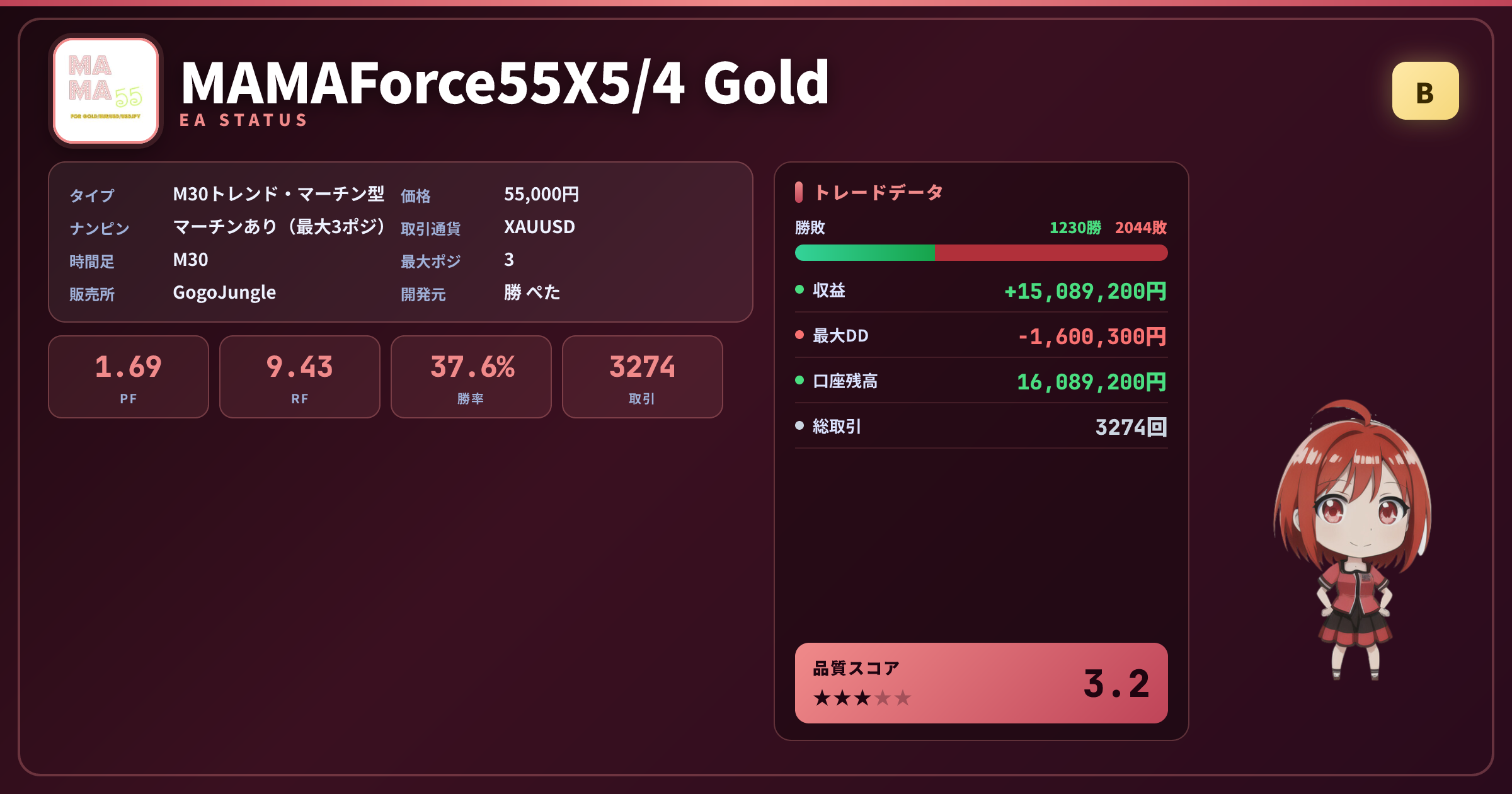 MAMAForce55X5/4 Gold 成績ステータスカード PF1.69 勝率37.57% 3274取引