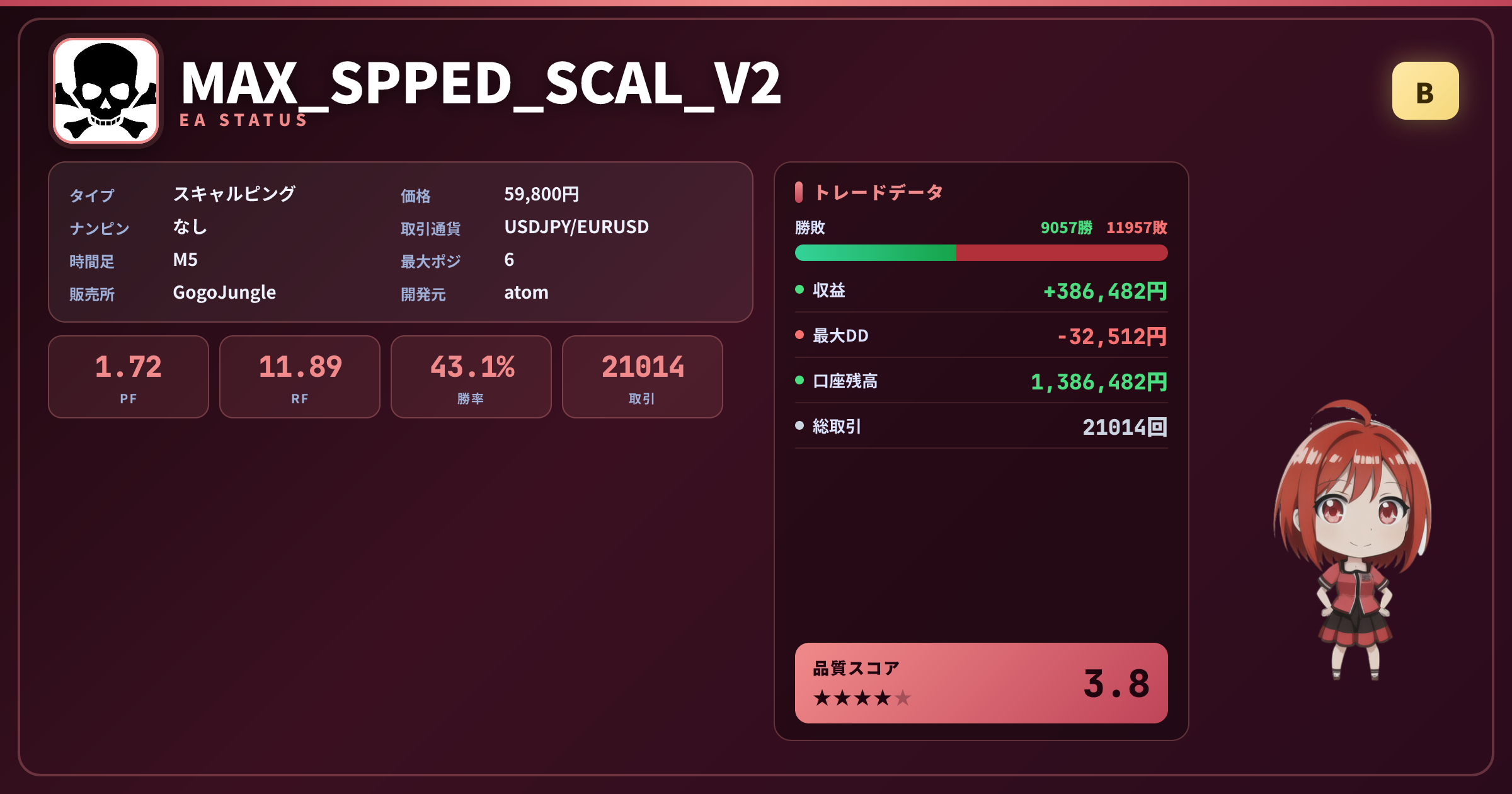 MAX_SPPED_SCAL_V2 成績ステータスカード PF1.72 勝率43.10% 21014取引