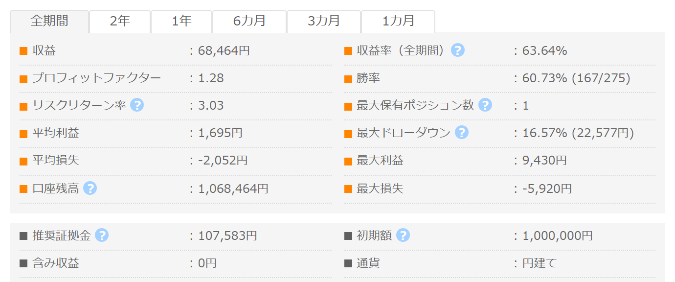 翠ノ型_USDJPY_M5 GogoJungleフォワード成績パネル PF1.28 勝率60.73% 最大DD16.57%