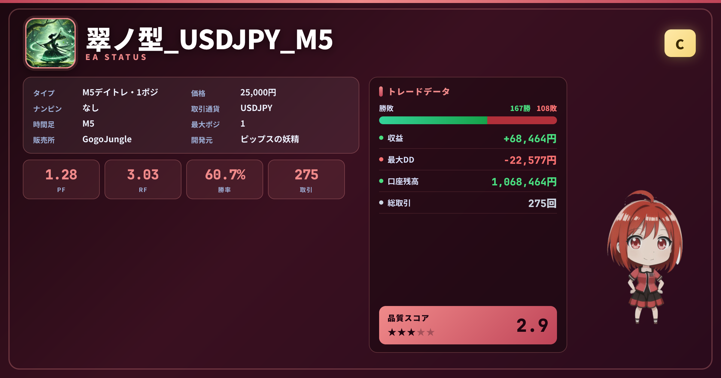 翠ノ型_USDJPY_M5 成績ステータスカード PF1.28 勝率60.73% 275取引