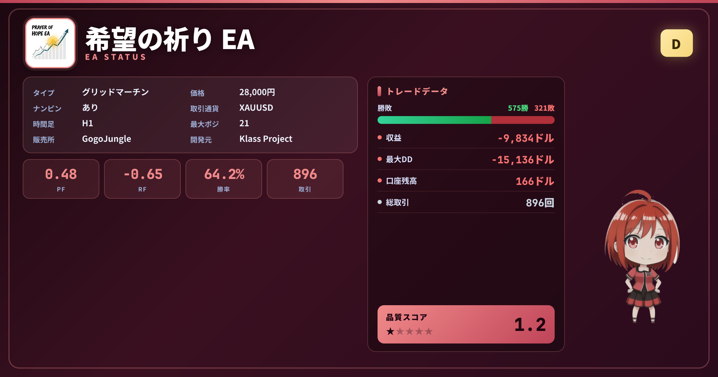 希望の祈り EA 成績ステータスカード PF0.48 勝率64.17% 896取引