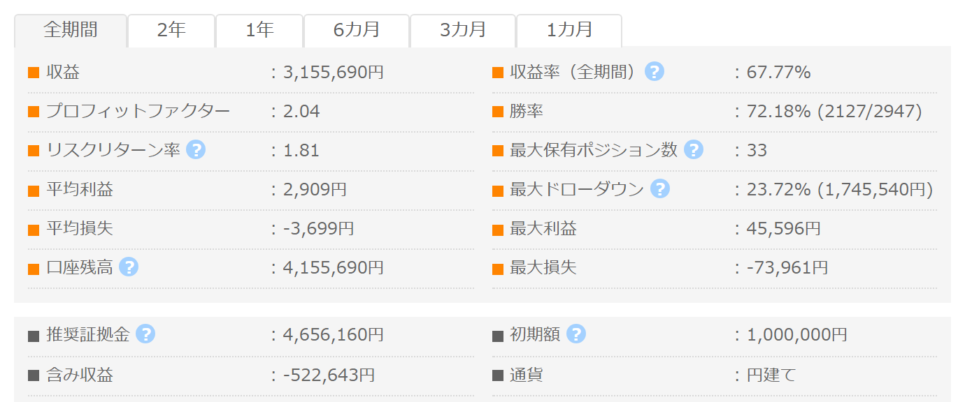 昇金竜 GogoJungleフォワード成績パネル PF2.04 勝率72.18% 最大DD23.72%