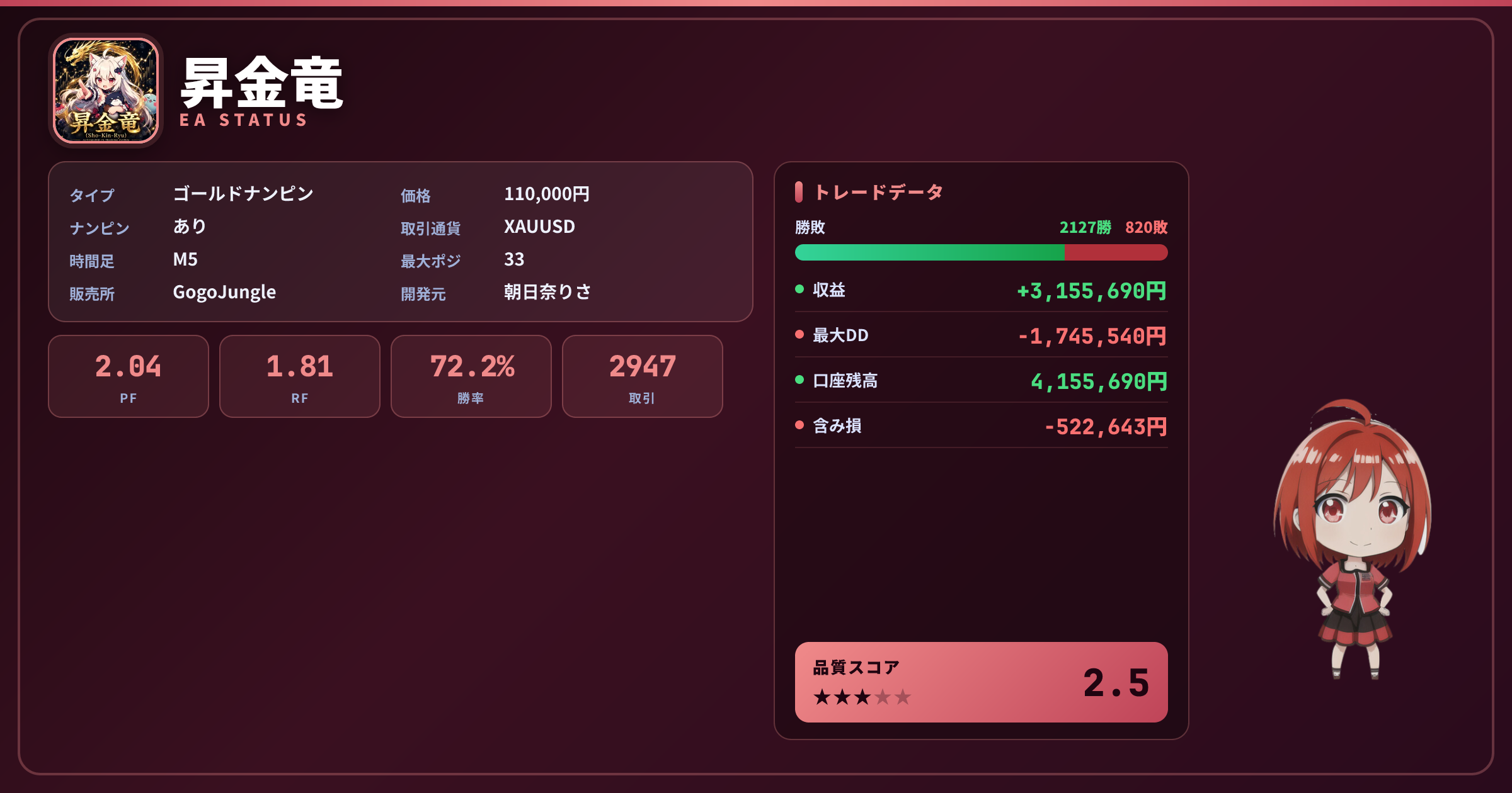昇金竜 成績ステータスカード PF2.04 勝率72.2% 2947取引