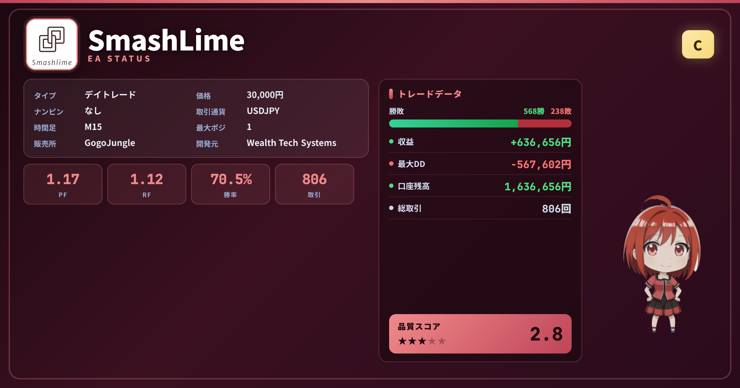 SmashLime 成績ステータスカード PF1.17 勝率70.47% 806取引