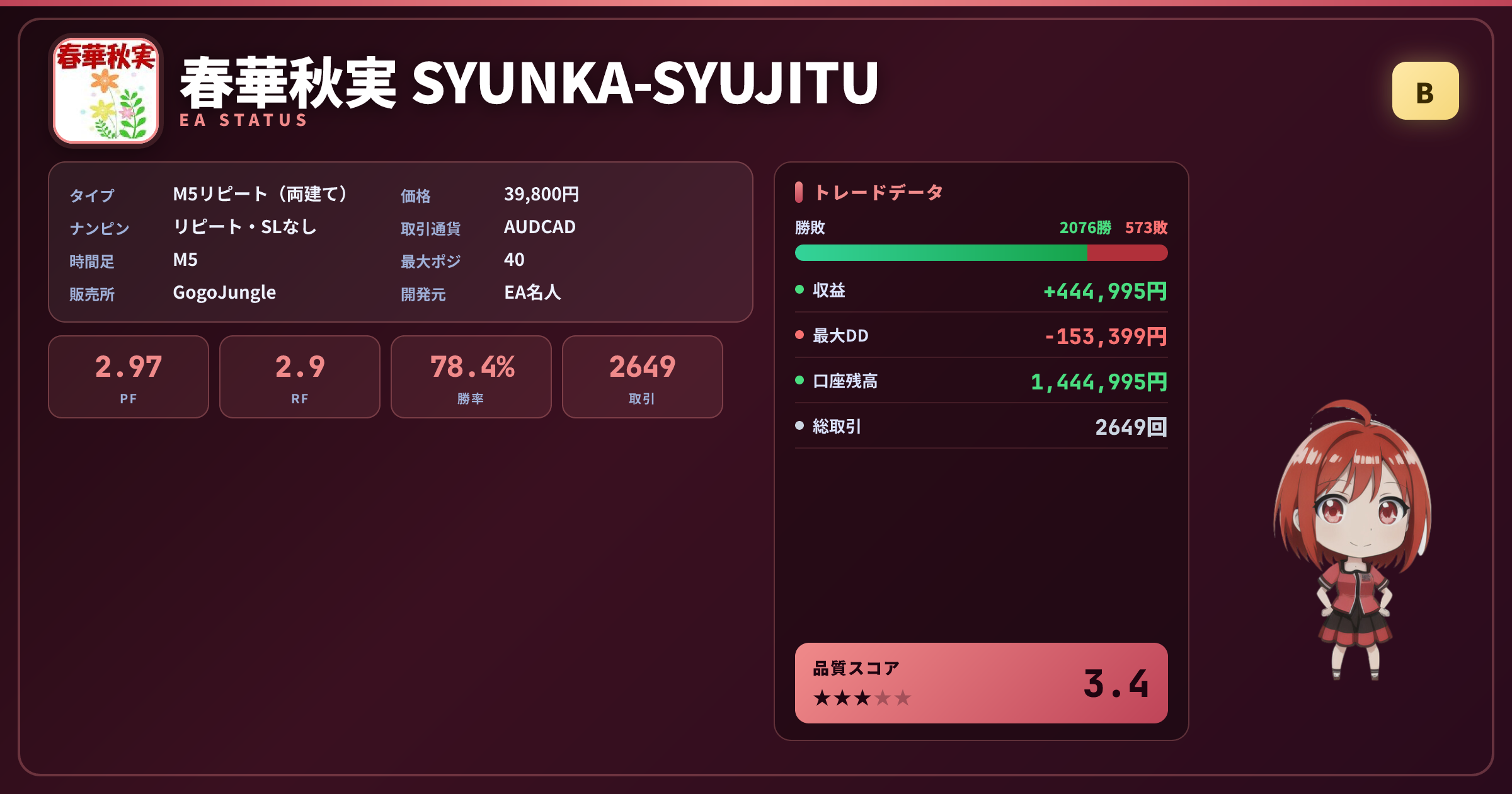 春華秋実 SYUNKA-SYUJITU 成績ステータスカード PF2.97 勝率78.37% 2649取引