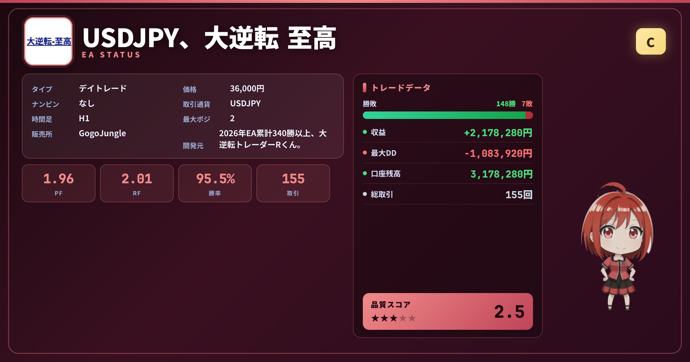 USDJPY 大逆転 至高 成績ステータスカード PF1.96 勝率95.48% 155取引