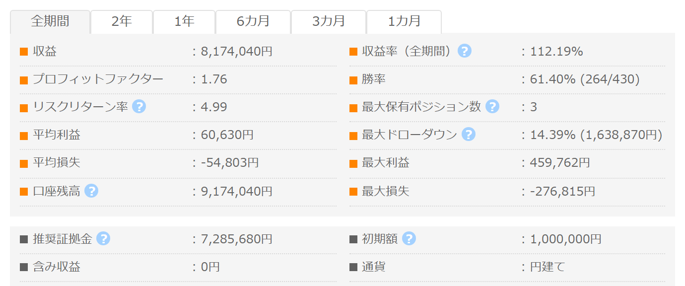 Victory_Road GogoJungleフォワード成績パネル PF1.76 勝率61.40% 最大DD14.39%