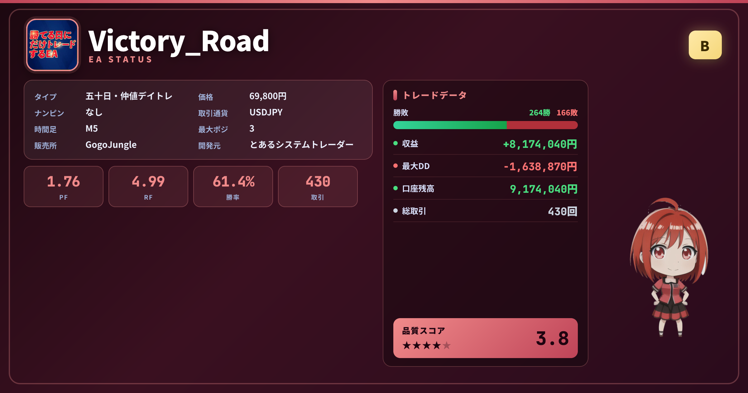 Victory_Road 成績ステータスカード PF1.76 勝率61.40% 430取引
